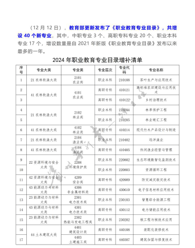 陈仓区职教中心2024年有哪些专业