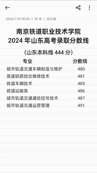2024年南京铁道职业技术学院在山东全部专业录取位次、分数线
