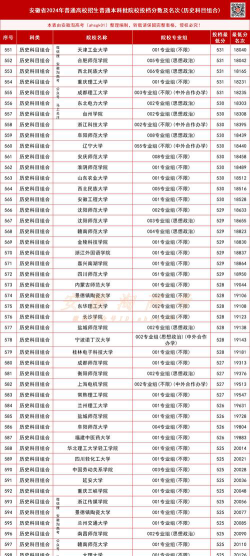 2025安徽物化生487分左右能上什么大学