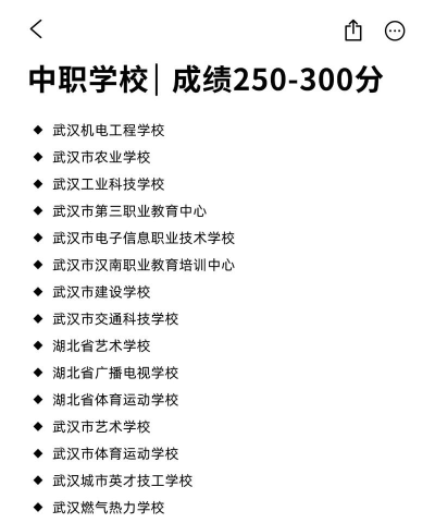 安康中考250分左右能读什么学校