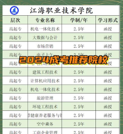 2024年江海职业技术学院在浙江全部专业录取位次、分数线