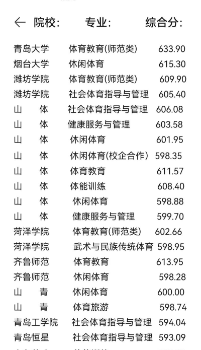 山东高考录取分最低的体育二本大学
