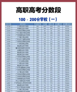 防城港中考200分左右能读什么学校
