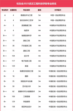 武汉工程科技学院是几本