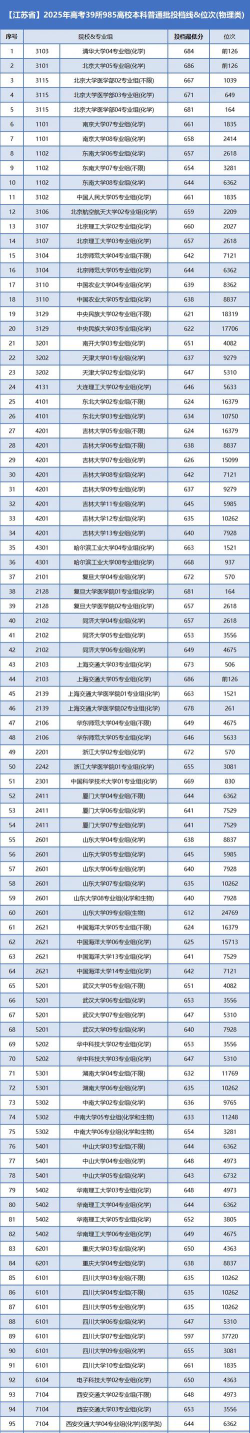 高考分数597左右的大学有哪些