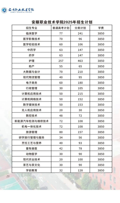 2024年安顺职业技术学院在重庆全部专业录取位次、分数线