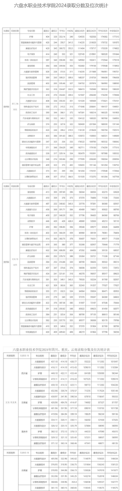 2024年六盘水职业技术学院在贵州全部专业录取位次、分数线