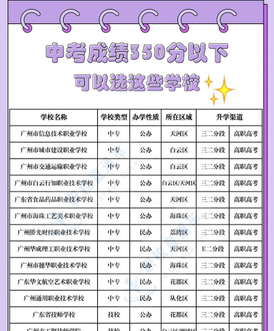 新余中考350分左右能读什么学校