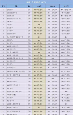 焦作中考400分左右能读什么学校