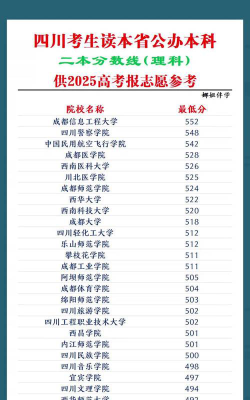 四川高考录取分最低的语言二本大学