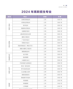 2024年冀中职业学院在贵州全部专业录取位次、分数线