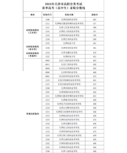 2024年天津城市建设管理职业技术学院在浙江全部专业录取位次、分数线