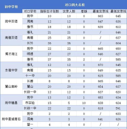 长沙中考350分左右能读什么学校