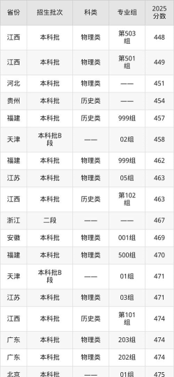 2024年长春人文学院在辽宁全部专业录取位次、分数线