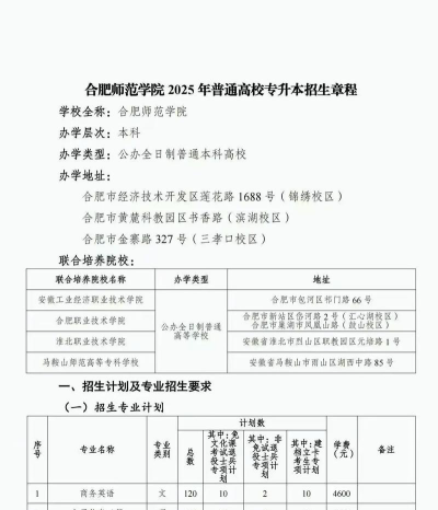 合肥师范学院2025年招生计划