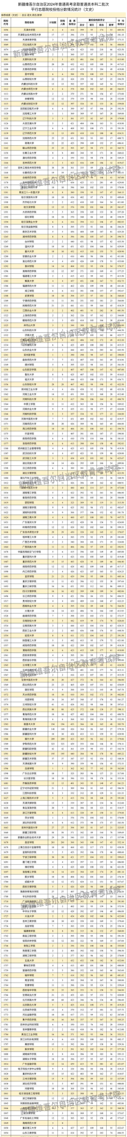 新疆高考录取分最低的理工二本大学