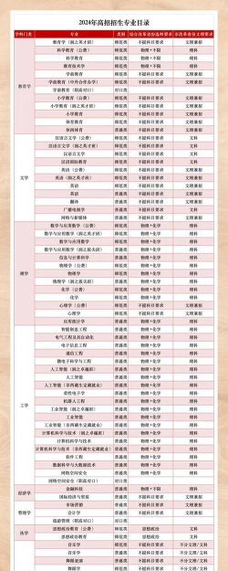湖南第一师范学院汉语言文学专业怎么样