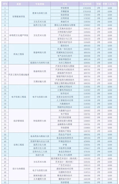2024年兰州职业技术学院在山东全部专业录取位次、分数线