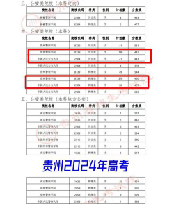 2024年广西警察学院在贵州全部专业录取位次、分数线