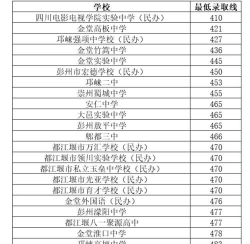 晋中中考300-400分能读什么学校