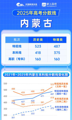 2025内蒙古523分能上的大学有哪些