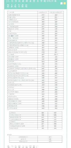 2025湖南物化生402分左右能上什么大学