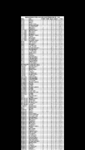 2024年福建林业职业技术学院在福建全部专业录取位次、分数线