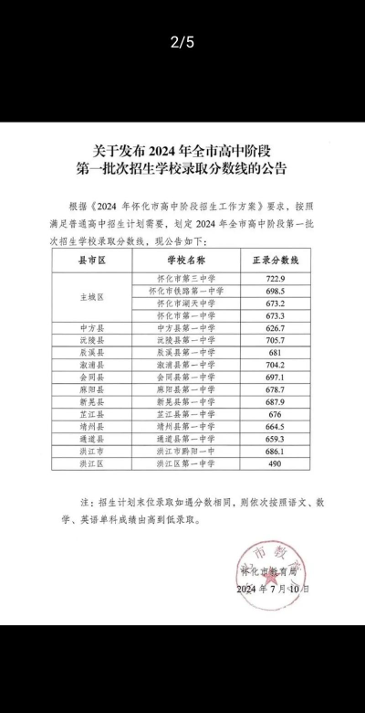 2024年怀化中考200-300分可以读什么学校