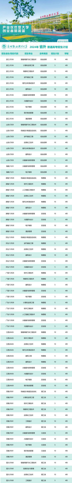 2024年泉州职业技术大学在山东全部专业录取位次、分数线