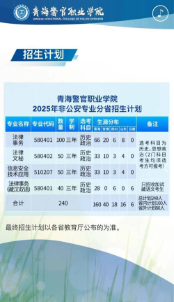 2025年青海警官职业学院多少分能考上