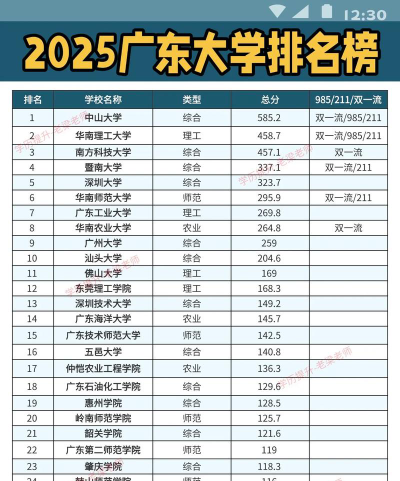2025广东427分能上的大学有哪些