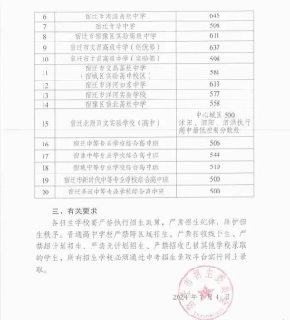 2024年宿迁中考300分左右读什么普高