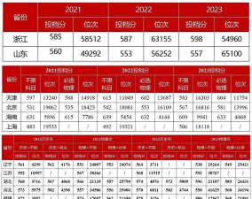 湘潭大学2024年在四川录取分数线、对应位次