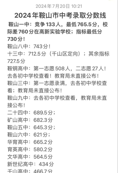 2024年鞍山中考250分左右能上什么学校
