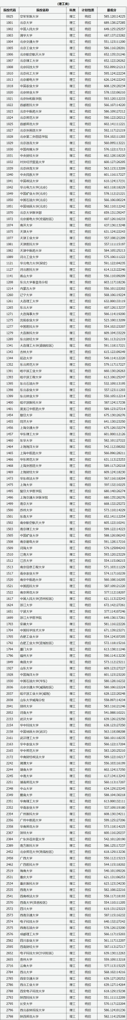 2024苏州各大学山西录取分数线概览：含本科一批A段、本科一批A1段