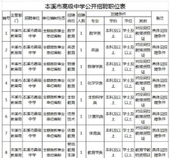 2024年本溪中考350分左右可以上的技校