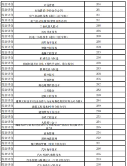 2024年山东科技职业学院在贵州全部专业录取位次、分数线