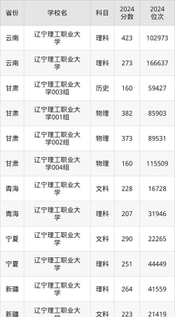 2025年辽宁理工职业大学多少分能考上