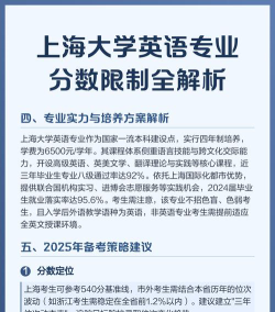 上海大学英语专业怎么样