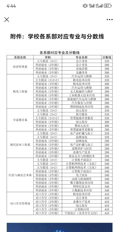 2024年邢台中考200分左右可以上的职业学校