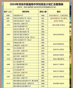 2024年河池中考300分左右能读哪些学校