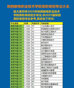 2024年陕西邮电职业技术学院在贵州全部专业录取位次、分数线