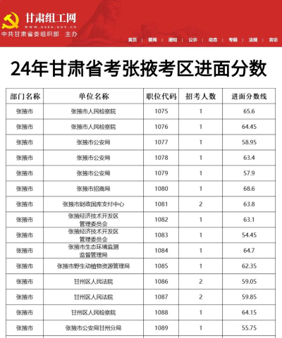 2024年张掖中考300分左右能上什么学校