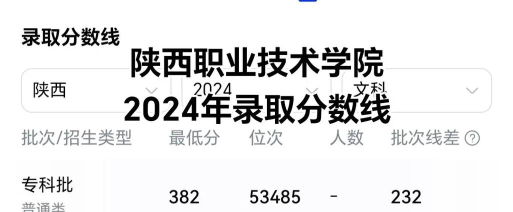 2024年陕西职业技术学院在贵州全部专业录取位次、分数线