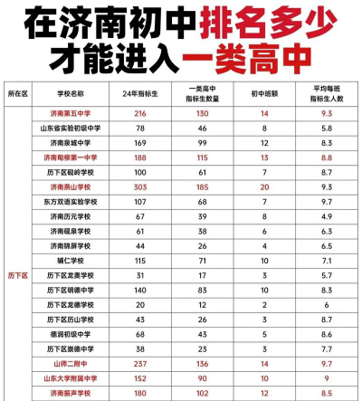 2024年济南中考200-300分可以读高中吗