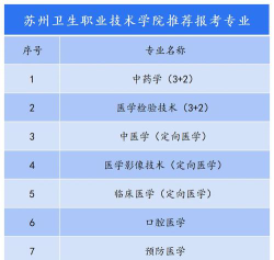苏州卫生职业技术学院临床医学专业怎么样