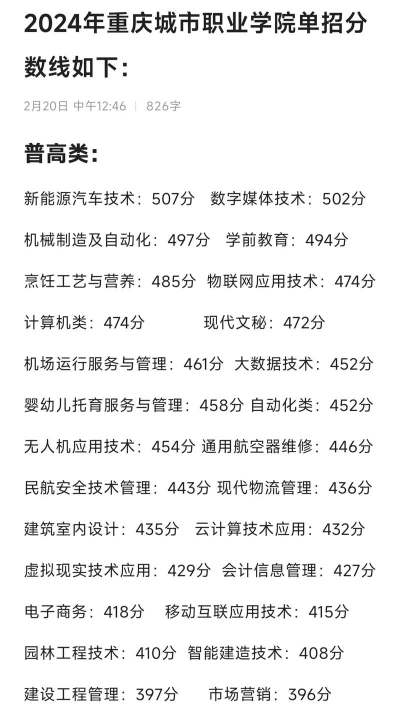 2024年贵州城市职业学院在重庆全部专业录取位次、分数线