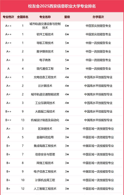 2024年西安信息职业大学在福建全部专业录取位次、分数线