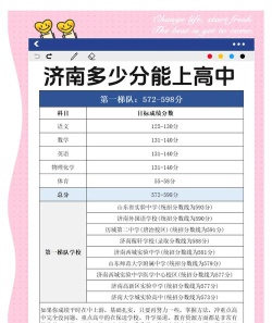 2024年济南中考250分左右可以读高中吗