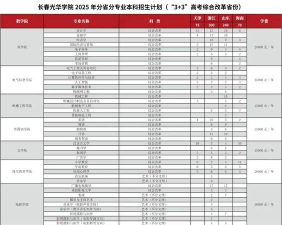 2024年长春光华学院在山东全部专业录取位次、分数线